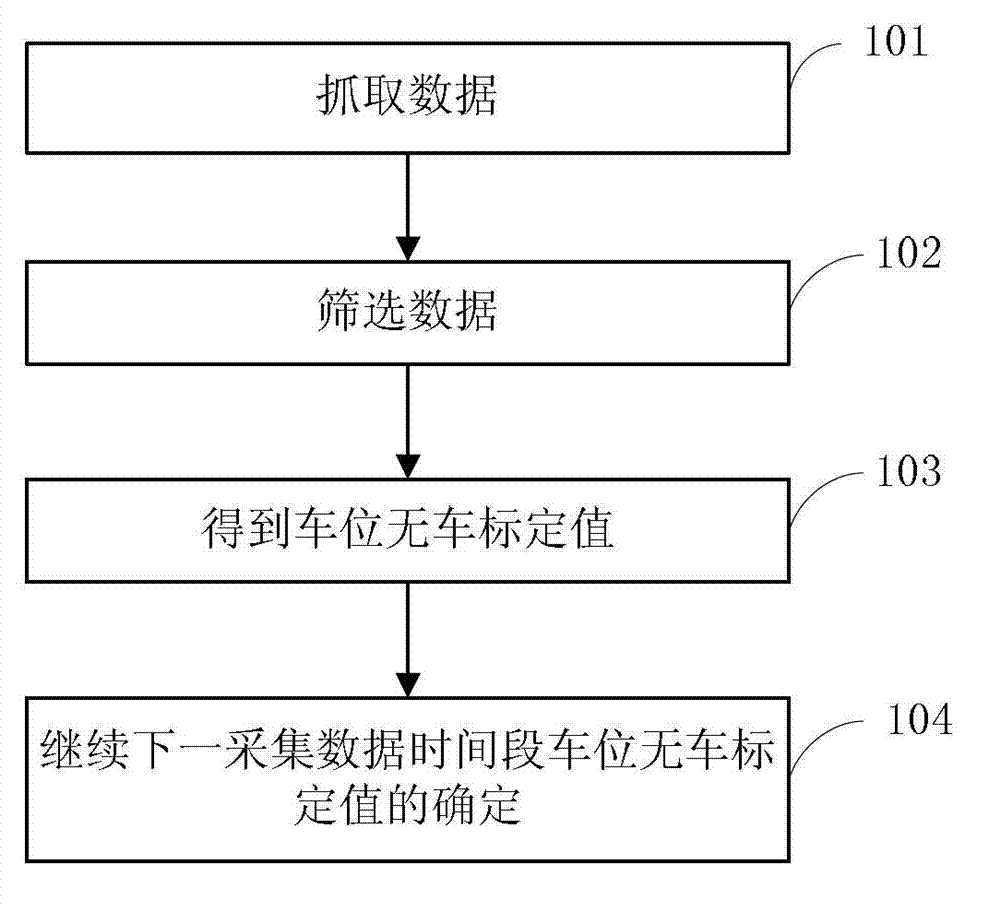 Parking space detecting method and device