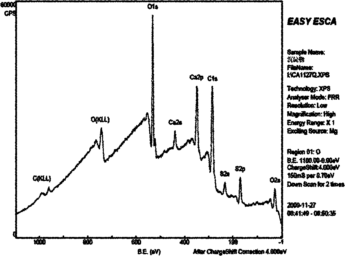 Qualitative analysis method for chemical compositions in white wine sediments