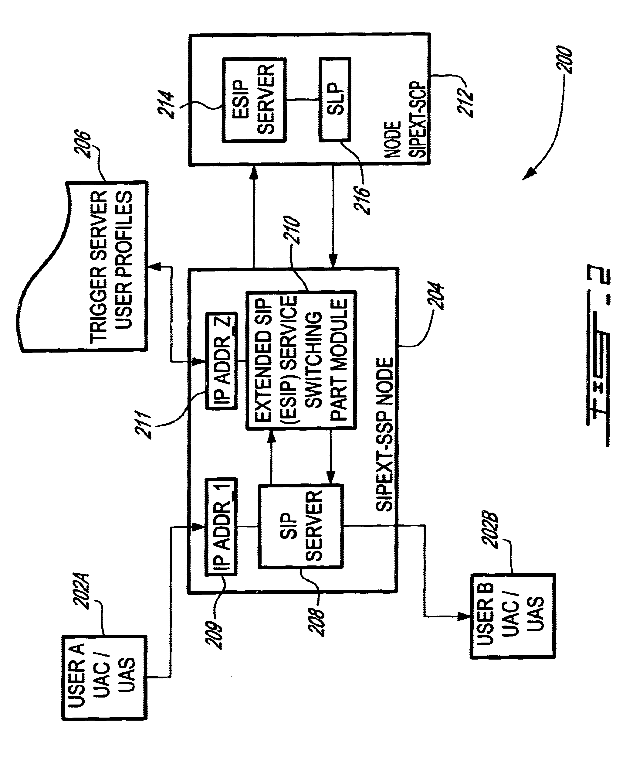 System and method for providing value-added services (VAS) in an integrated telecommunications network using session initiation protocol (SIP)