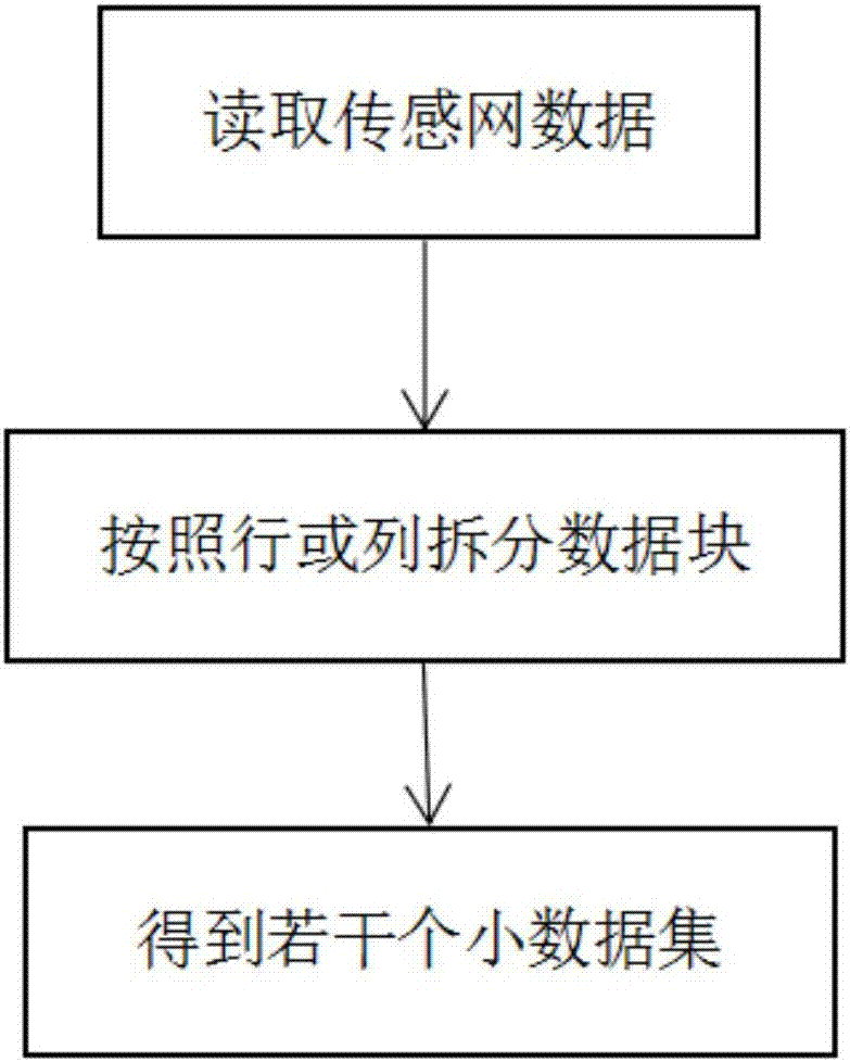 Sensor network data obtaining method with QoS guarantee