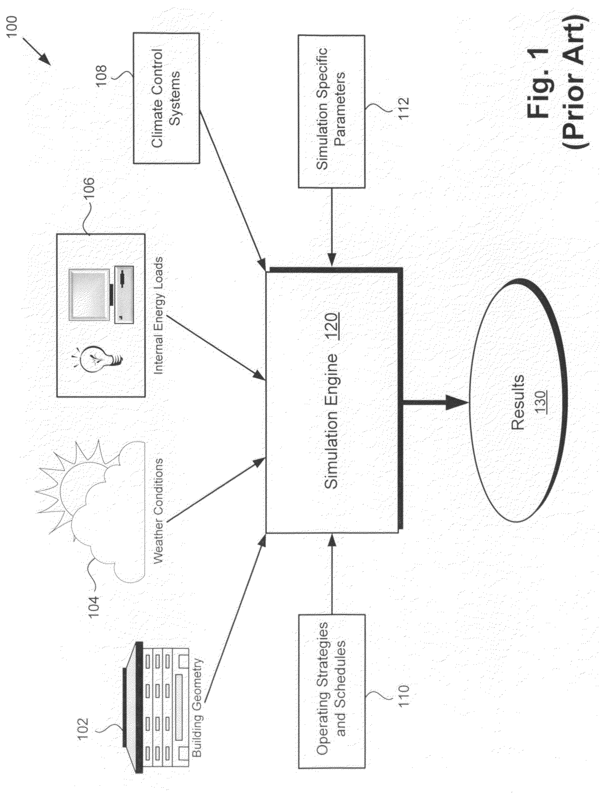 Method and system for estimating building performance