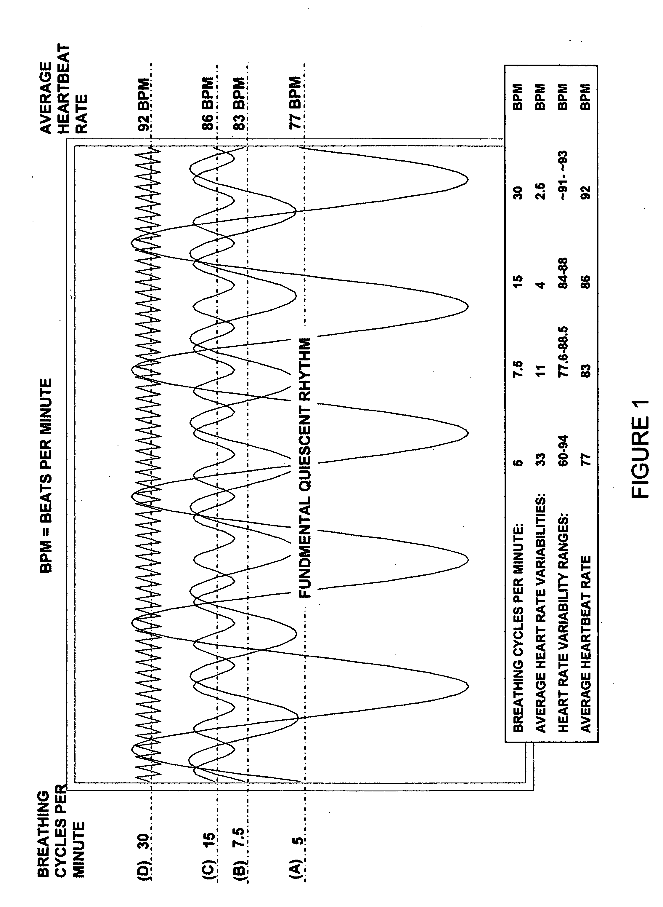 Method and system of breathing therapy for reducing sympathetic predominance with consequent positive modification of hypertension