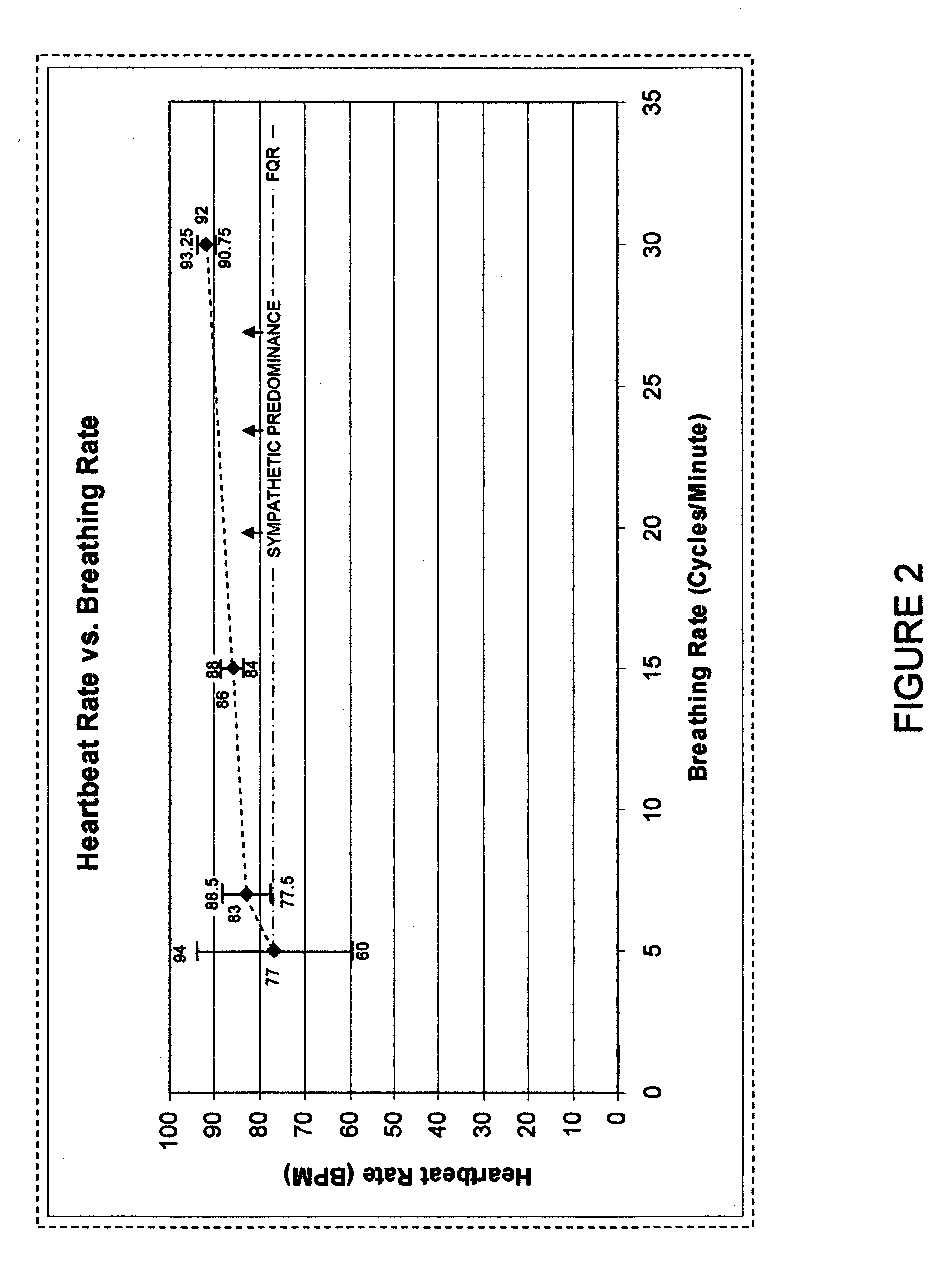 Method and system of breathing therapy for reducing sympathetic predominance with consequent positive modification of hypertension