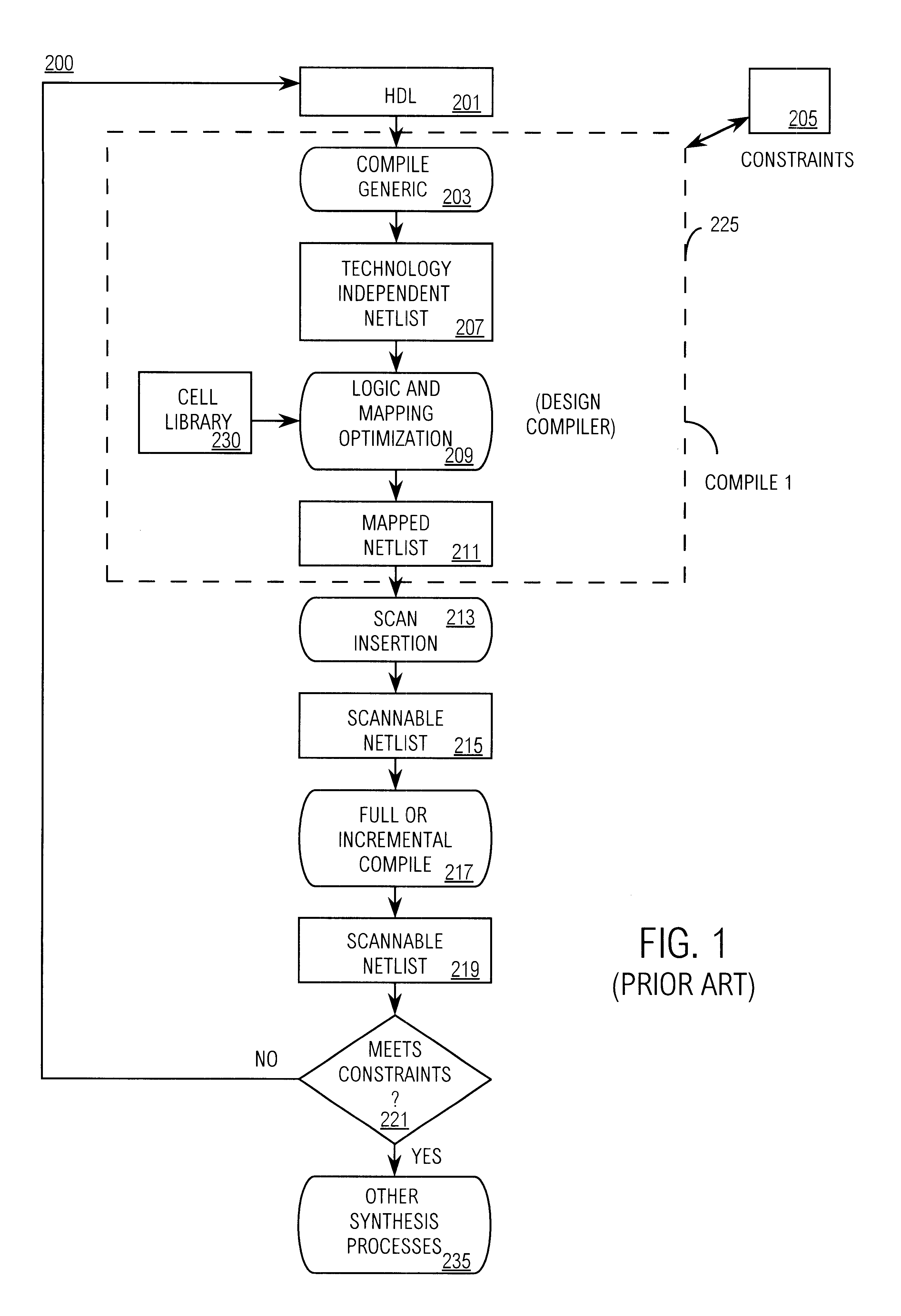Electronic design automation system and methods utilizing groups of multiple cells having loop-back connections for modeling port electrical characteristics