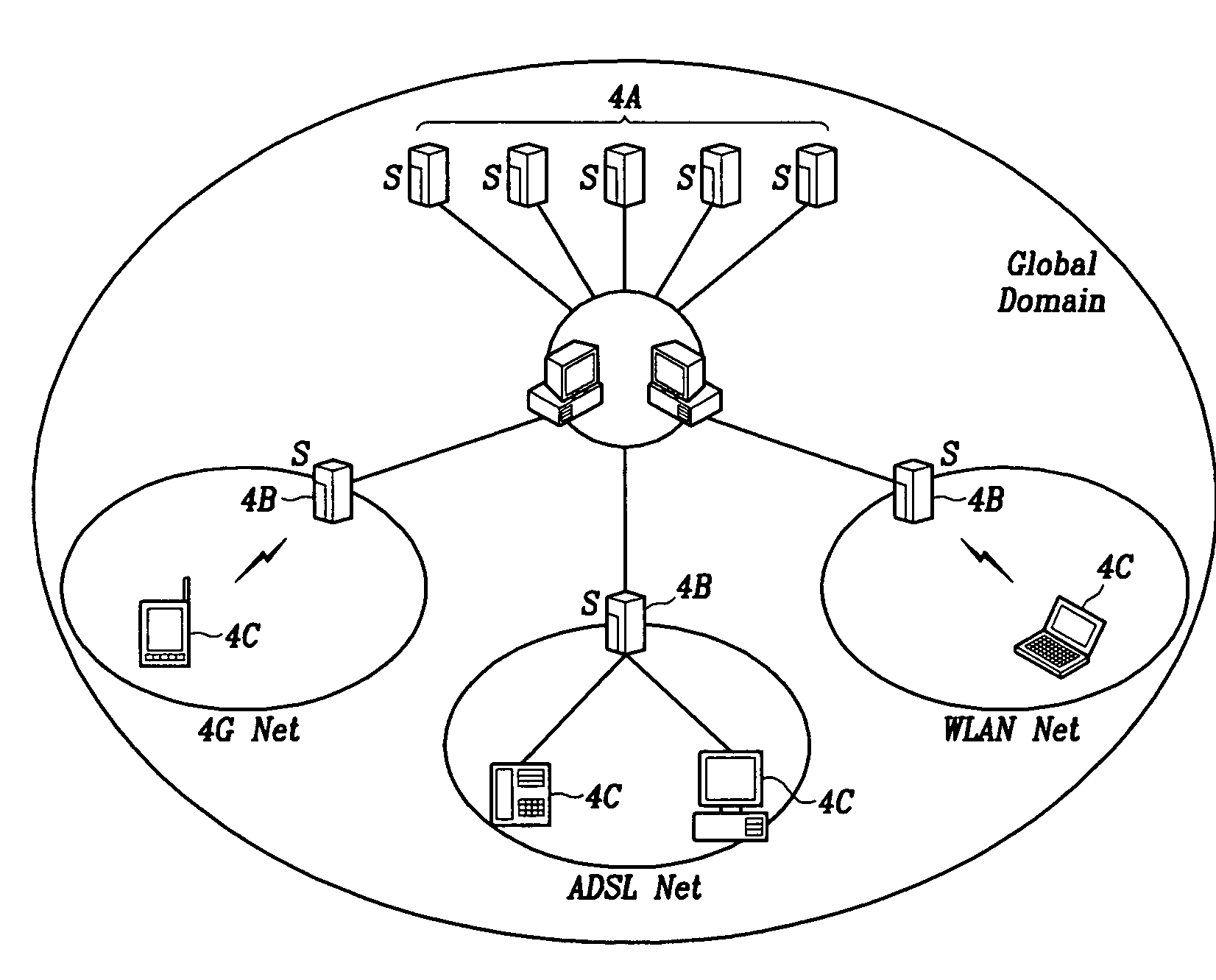 SIP-based multimedia communication system capable of providing mobility using lifelong number and mobility providing method