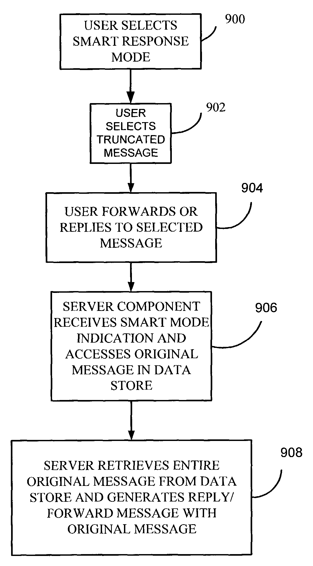 System and apparatus for sending complete responses to truncated electronic mail messages on a mobile device