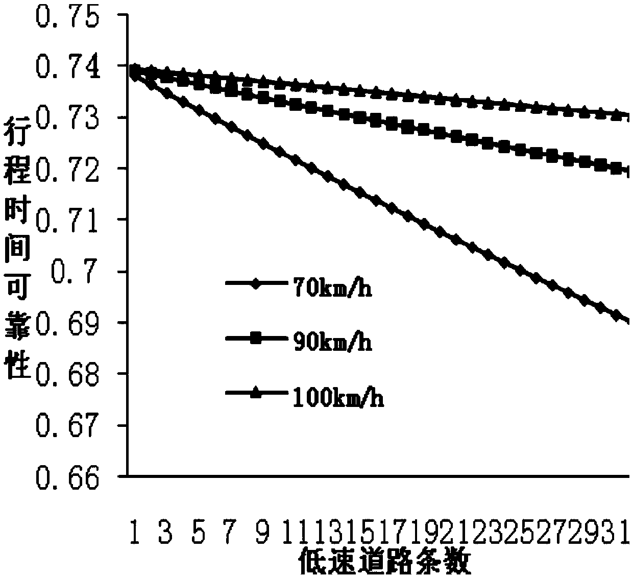 A Reliability Calculation Method of Expressway Travel Time Based on Delay Time Coefficient