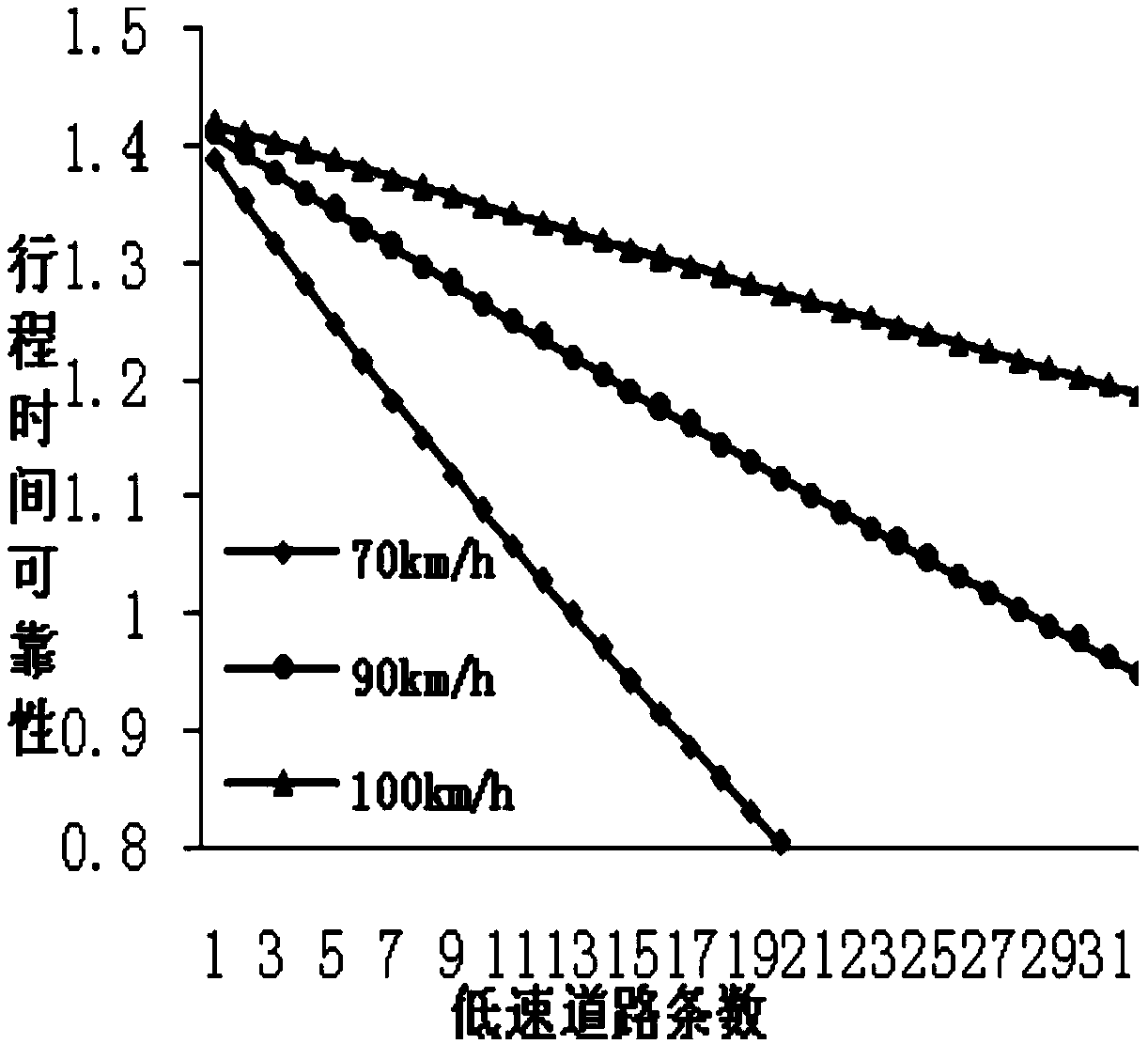 A Reliability Calculation Method of Expressway Travel Time Based on Delay Time Coefficient