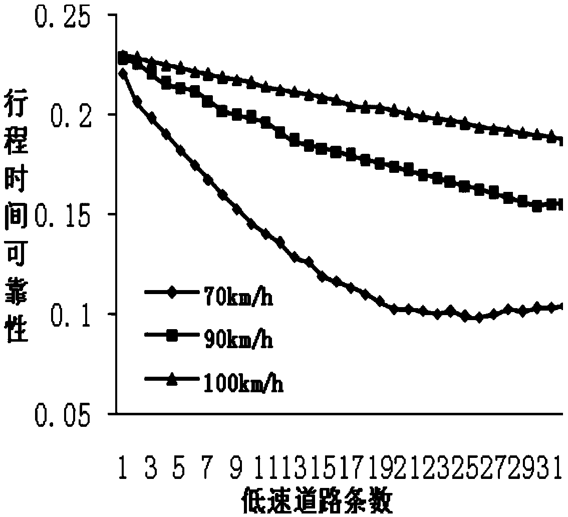 A Reliability Calculation Method of Expressway Travel Time Based on Delay Time Coefficient