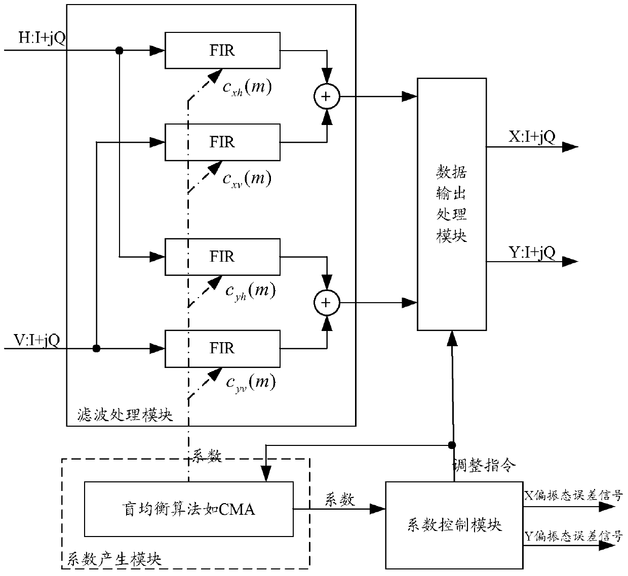 An adaptive equalizer and method for realizing adaptive equalization processing