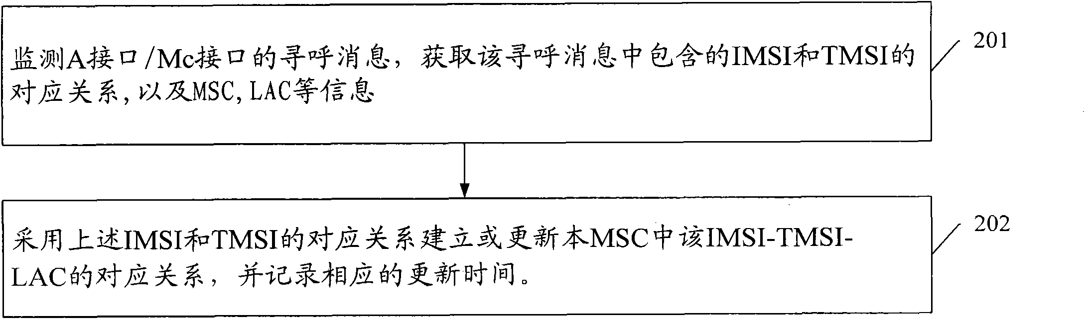Method for backfilling number in signaling monitoring and number backfill server