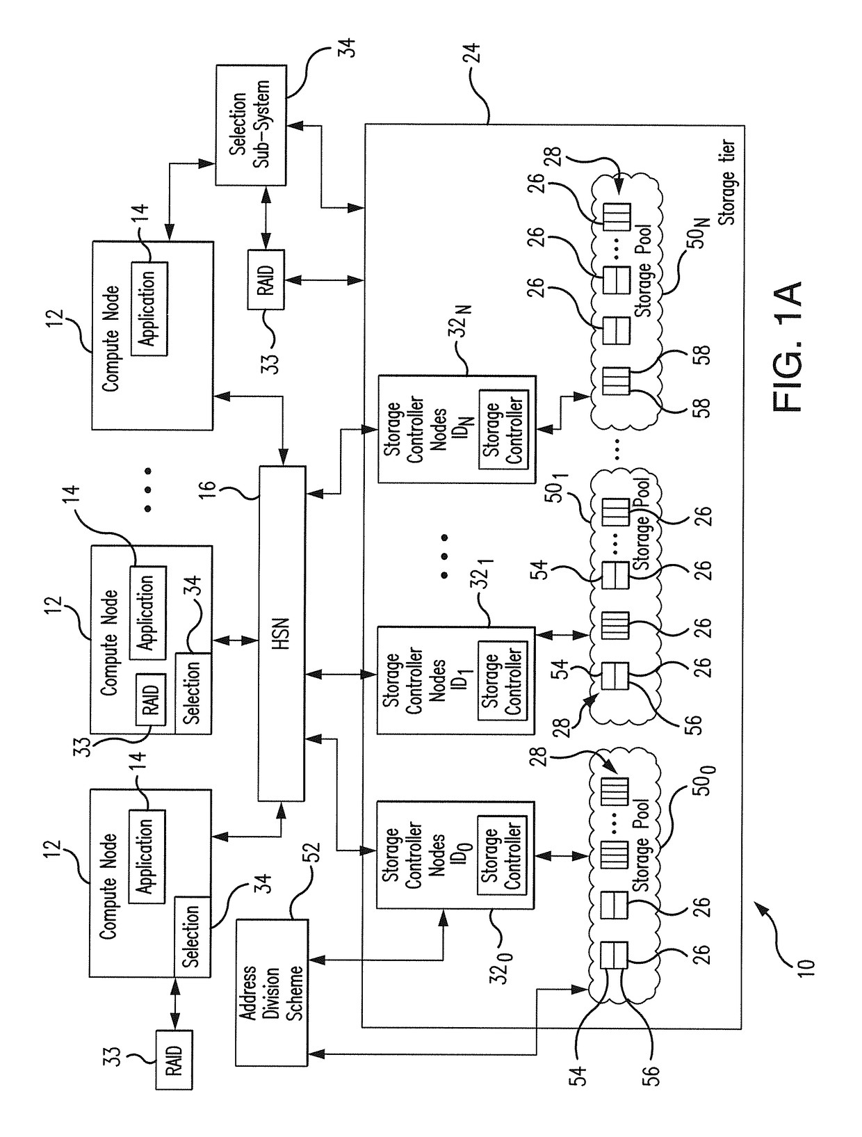 Low latency and reduced overhead data storage system and method for sharing multiple storage devices by high performance computing architectures