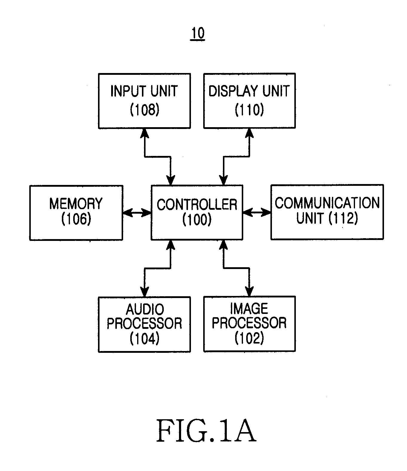 Apparatus and method for generating three-dimension data in portable terminal