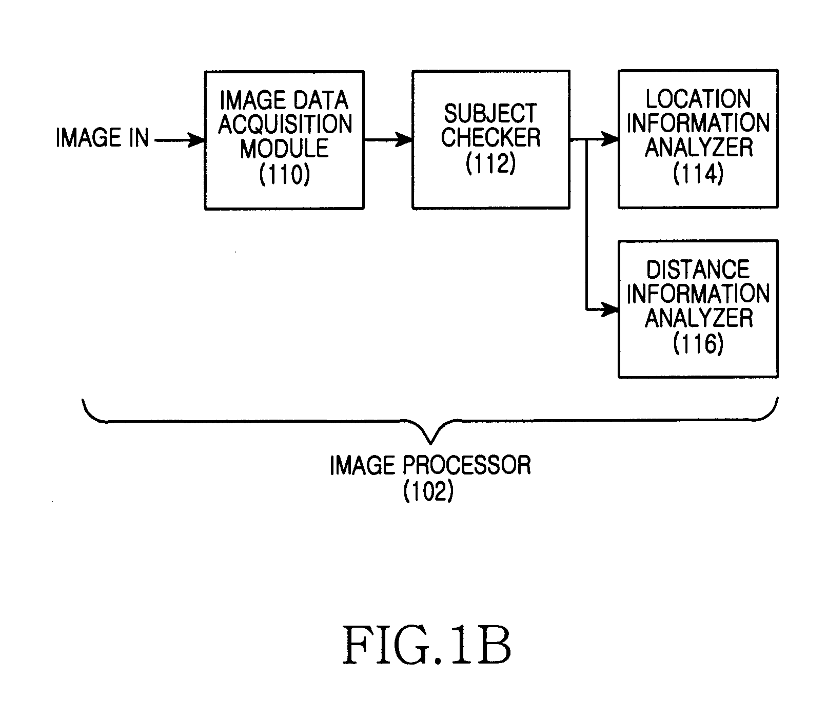 Apparatus and method for generating three-dimension data in portable terminal