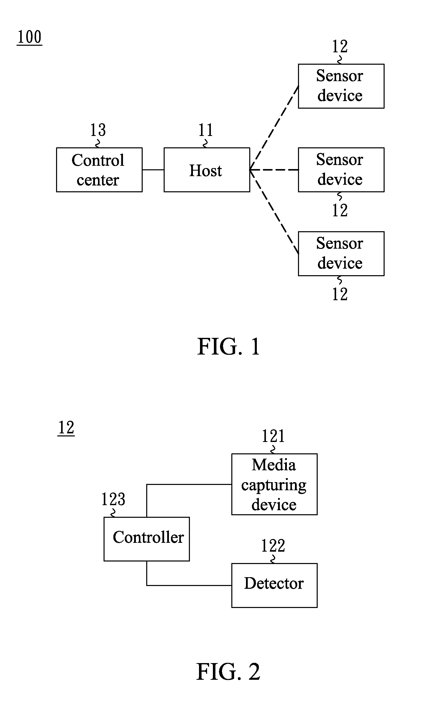 Surveillance method