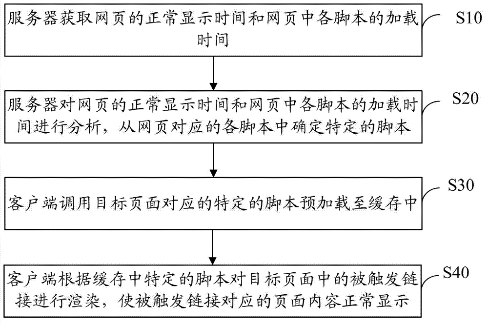Method and system for preloading of webpages