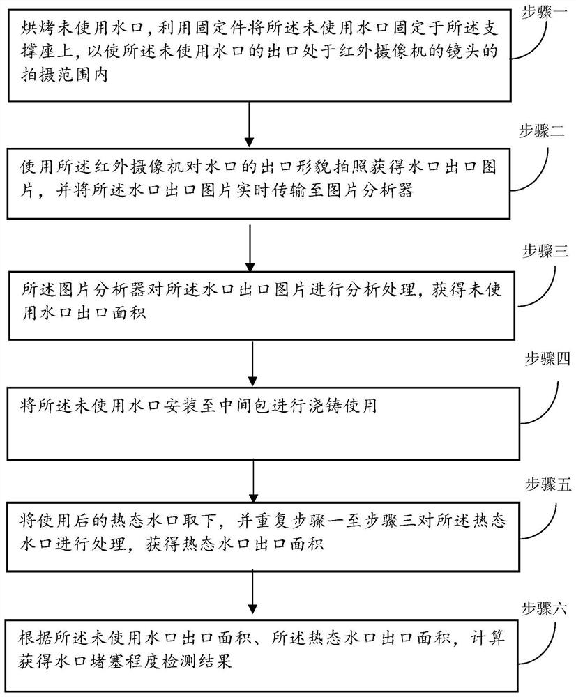 Device and method for detecting clogging degree of submerged nozzle