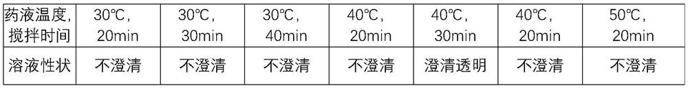 Compound medicine composition for treating urticaria