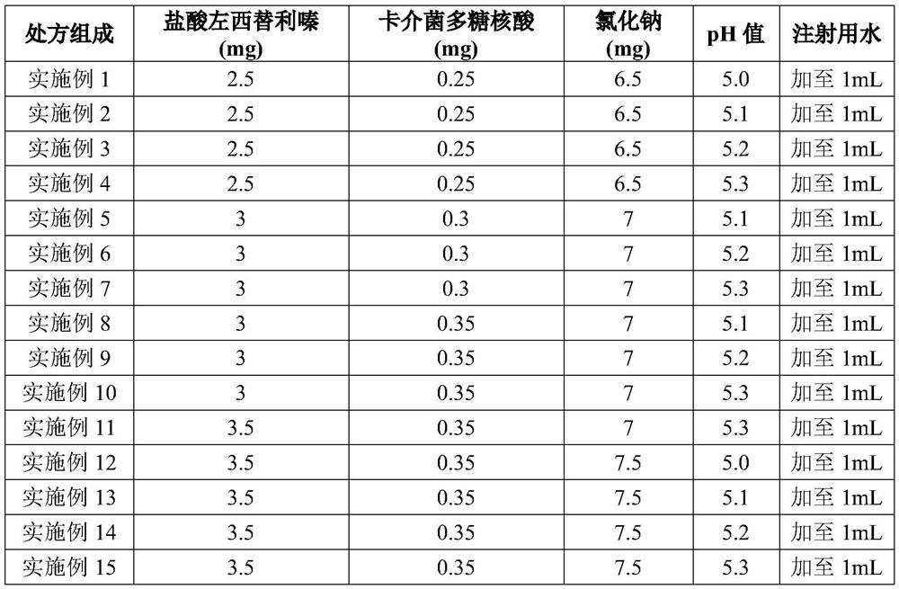 Compound medicine composition for treating urticaria