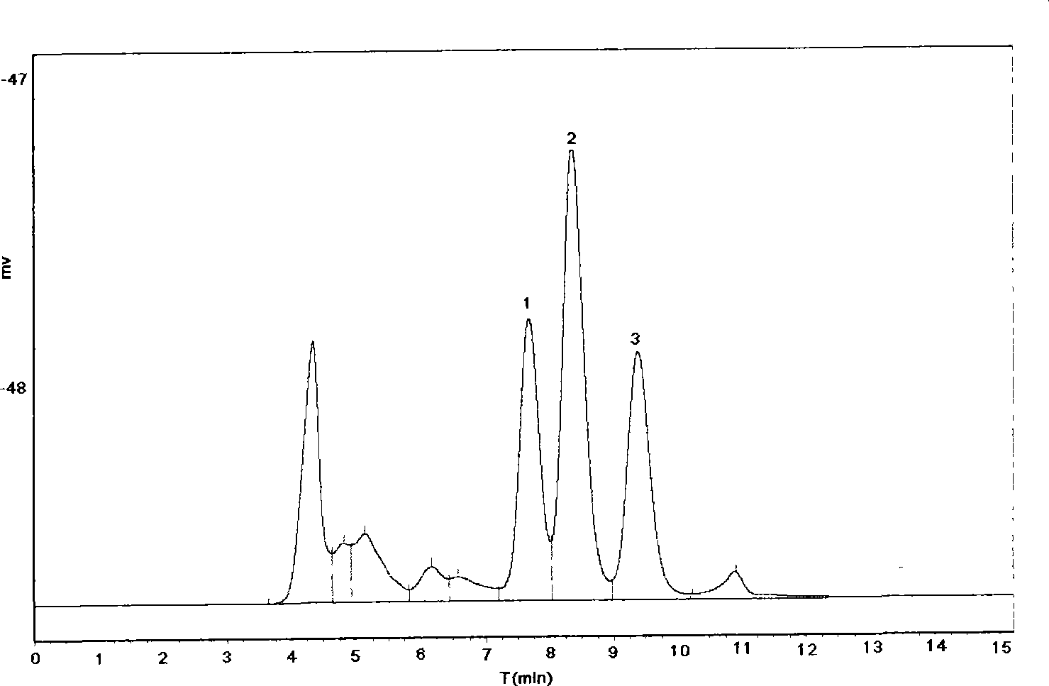 Method for selectively converting and shunting biological products