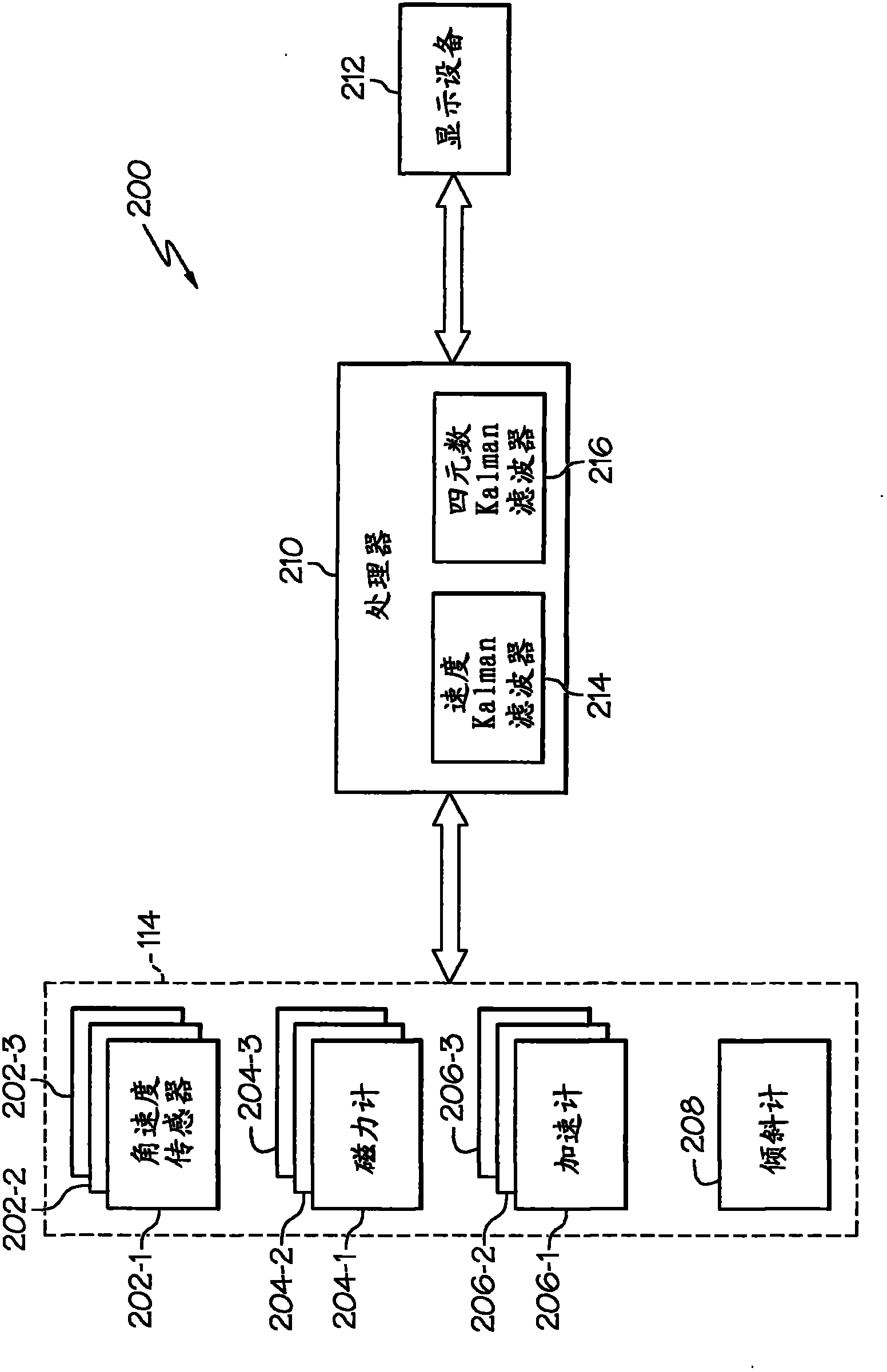 Crane jib attitude and heading reference system and method