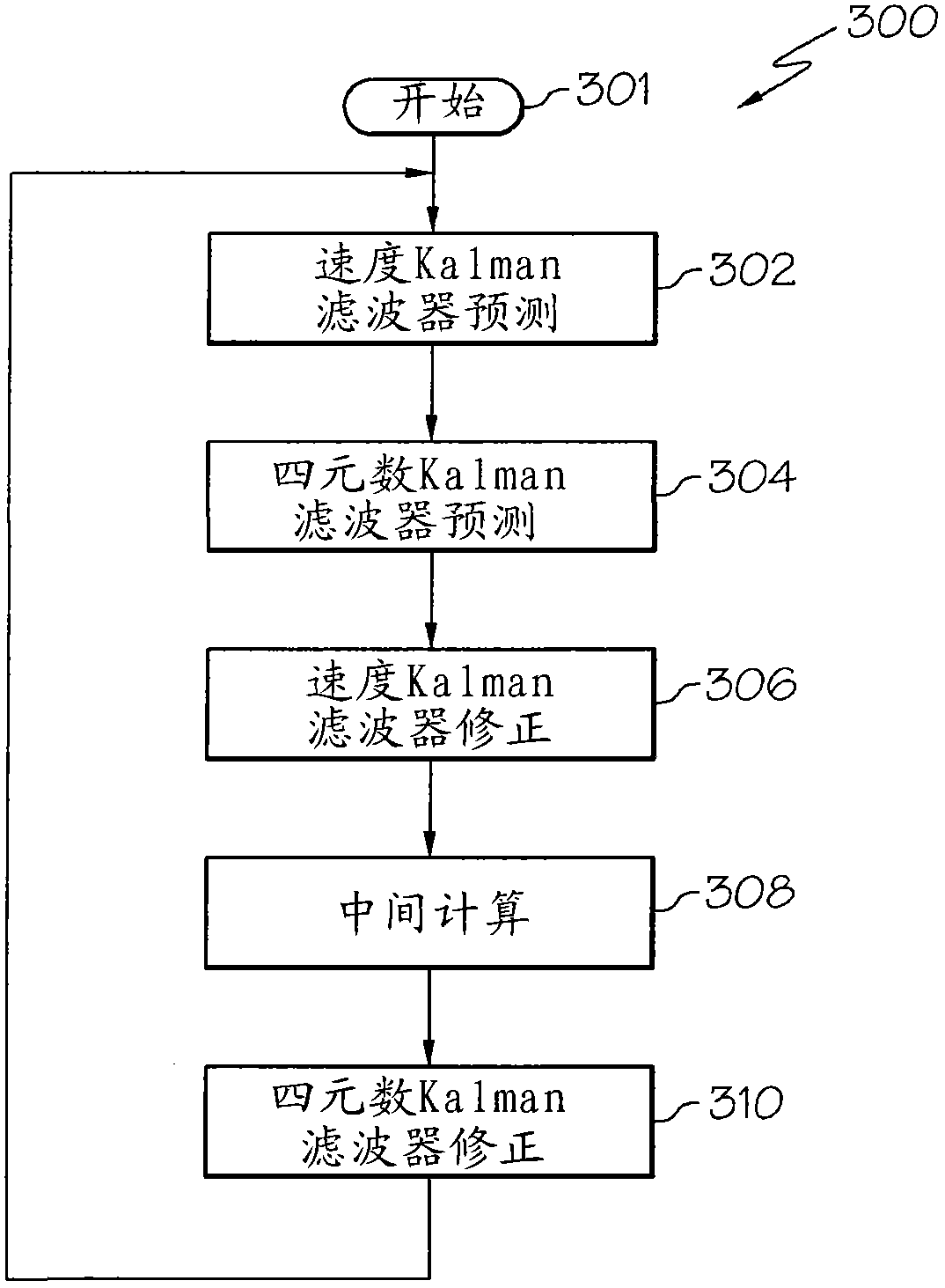 Crane jib attitude and heading reference system and method