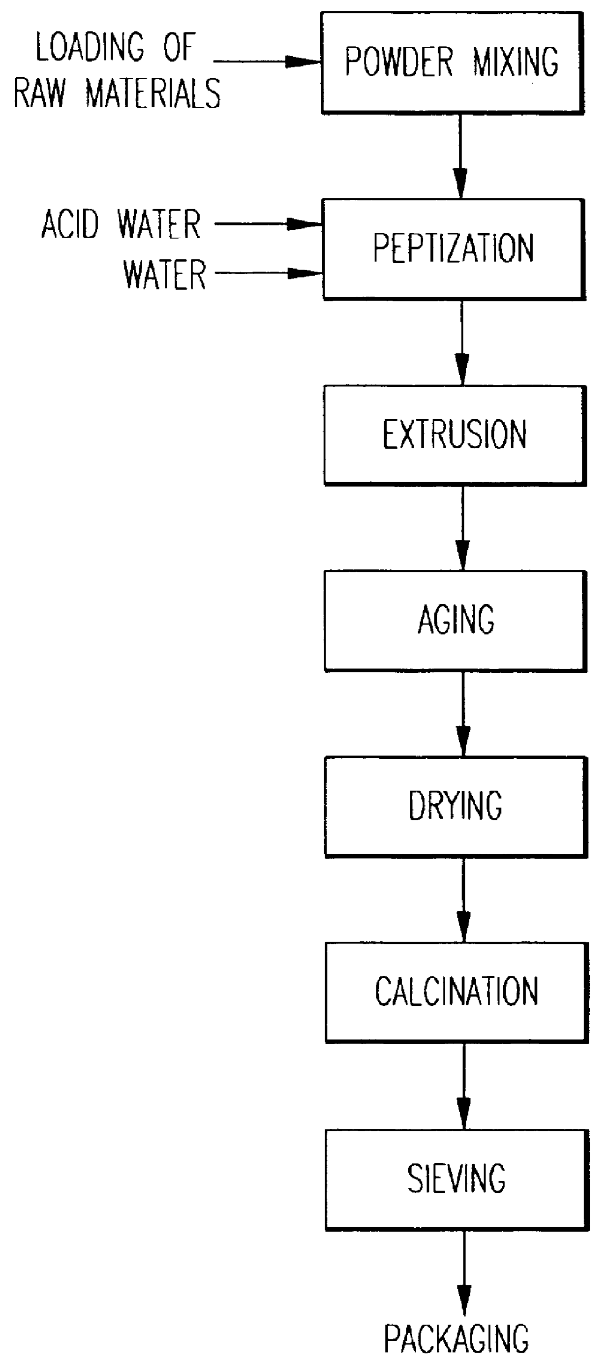 Catalytic composition and process for the alkylation and/or transalkylation of aromatic compounds