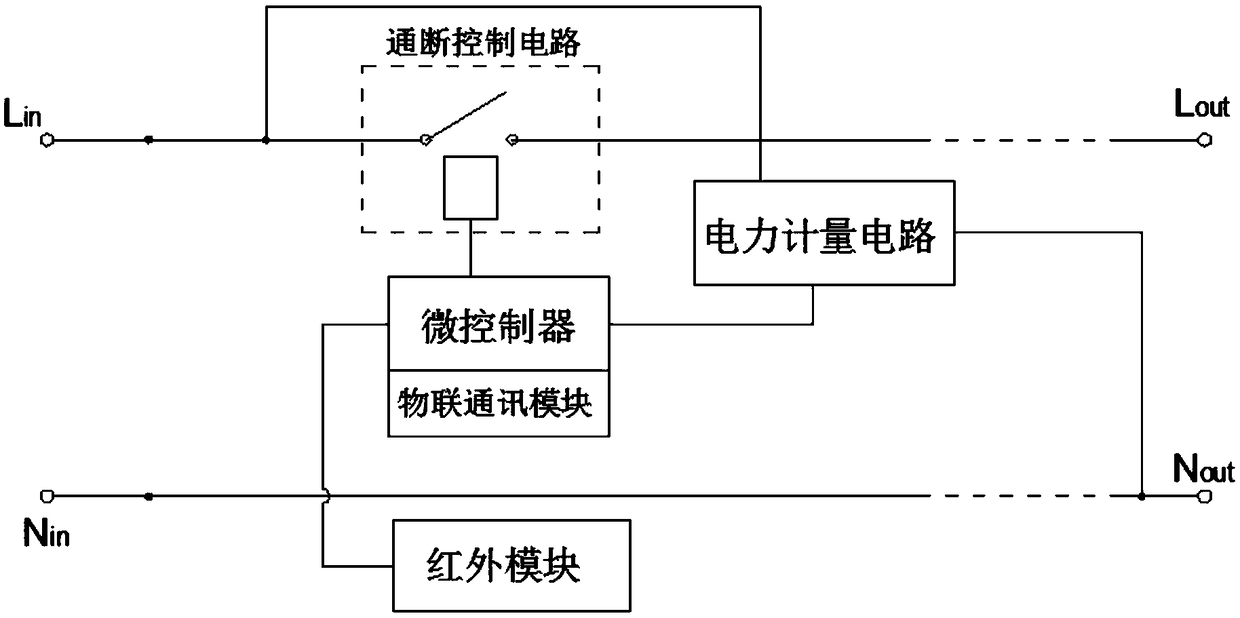 Socket, extension socket and wall socket with power limiting protection function