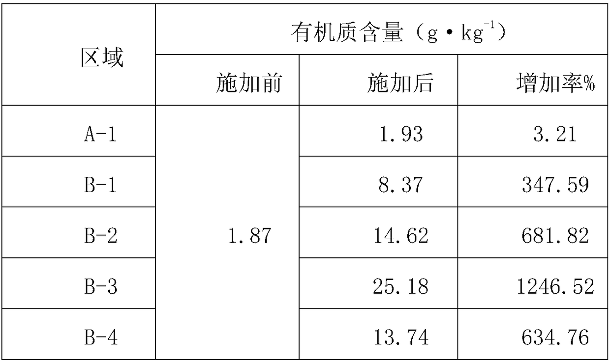 Iron tailing soil improvement agent and iron tailing soil improvement method