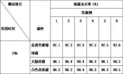 Antibacterial powder coating and production technological method thereof