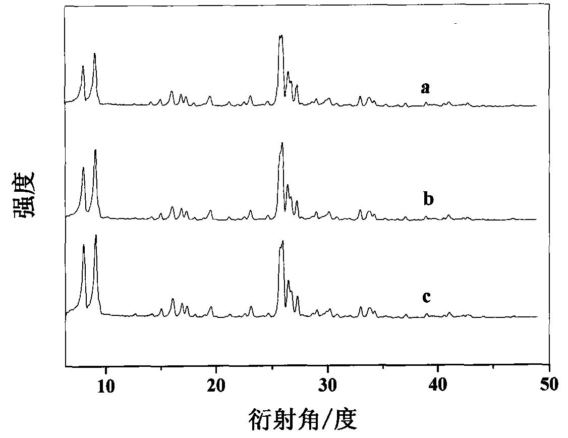 A kind of preparation method of bifunctional titanium silicate molecular sieve