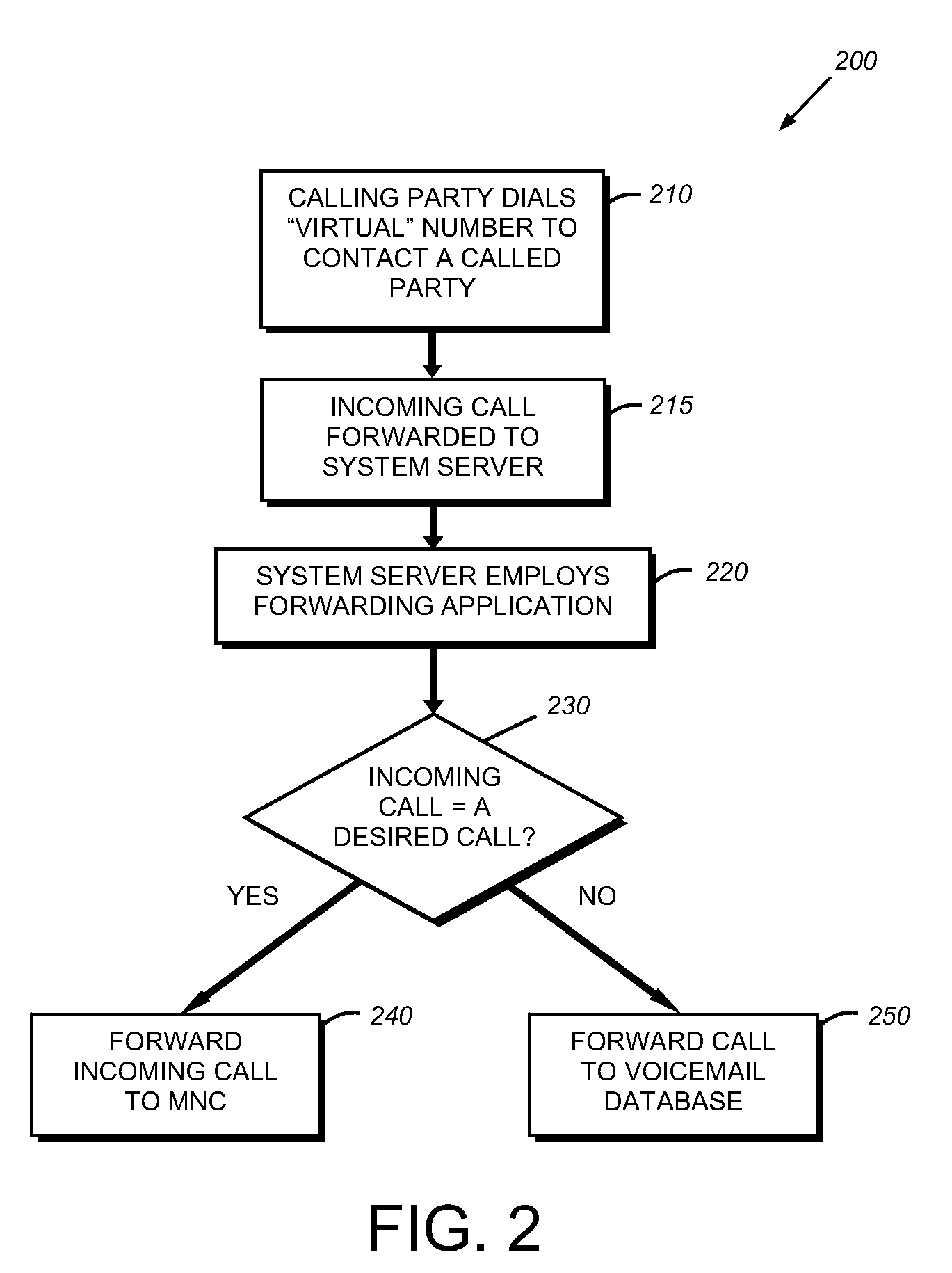 Call forwarding system and method employing virtual phone numbers associated with landline and other discrete telephone units