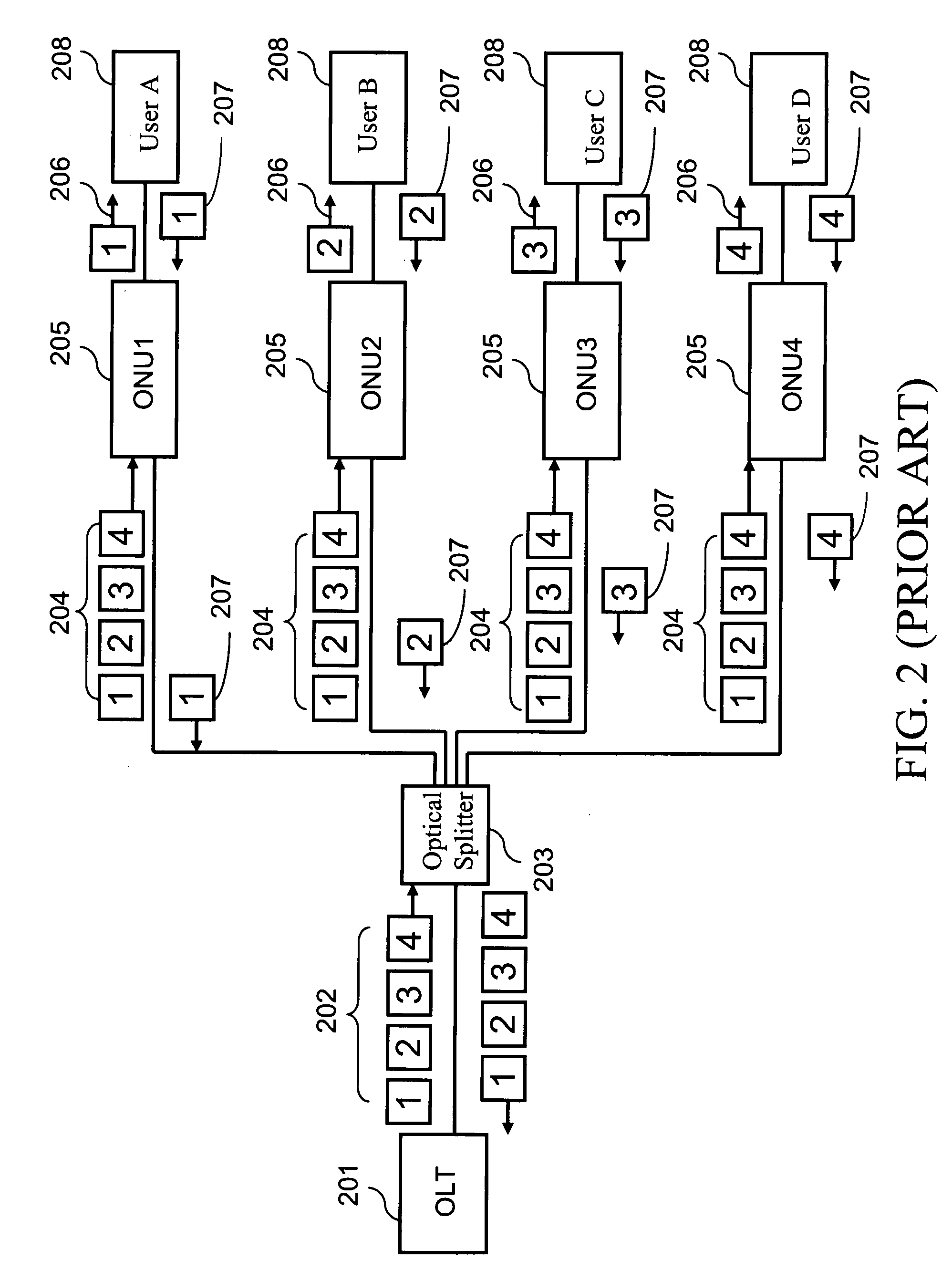 PON equipment capablel of displaying connection state and logical link identifier