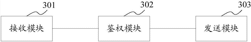 DPI (Deep Packet Inspection) rule issuing method and issuing device