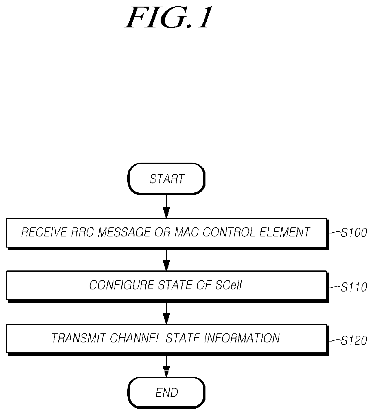 Methods for controlling SCell state and apparatuses thereof