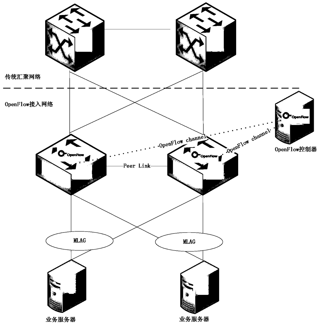 System and method for realizing cross-switch link aggregation on openflow switch