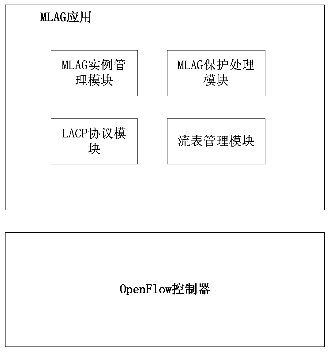 System and method for realizing cross-switch link aggregation on openflow switch