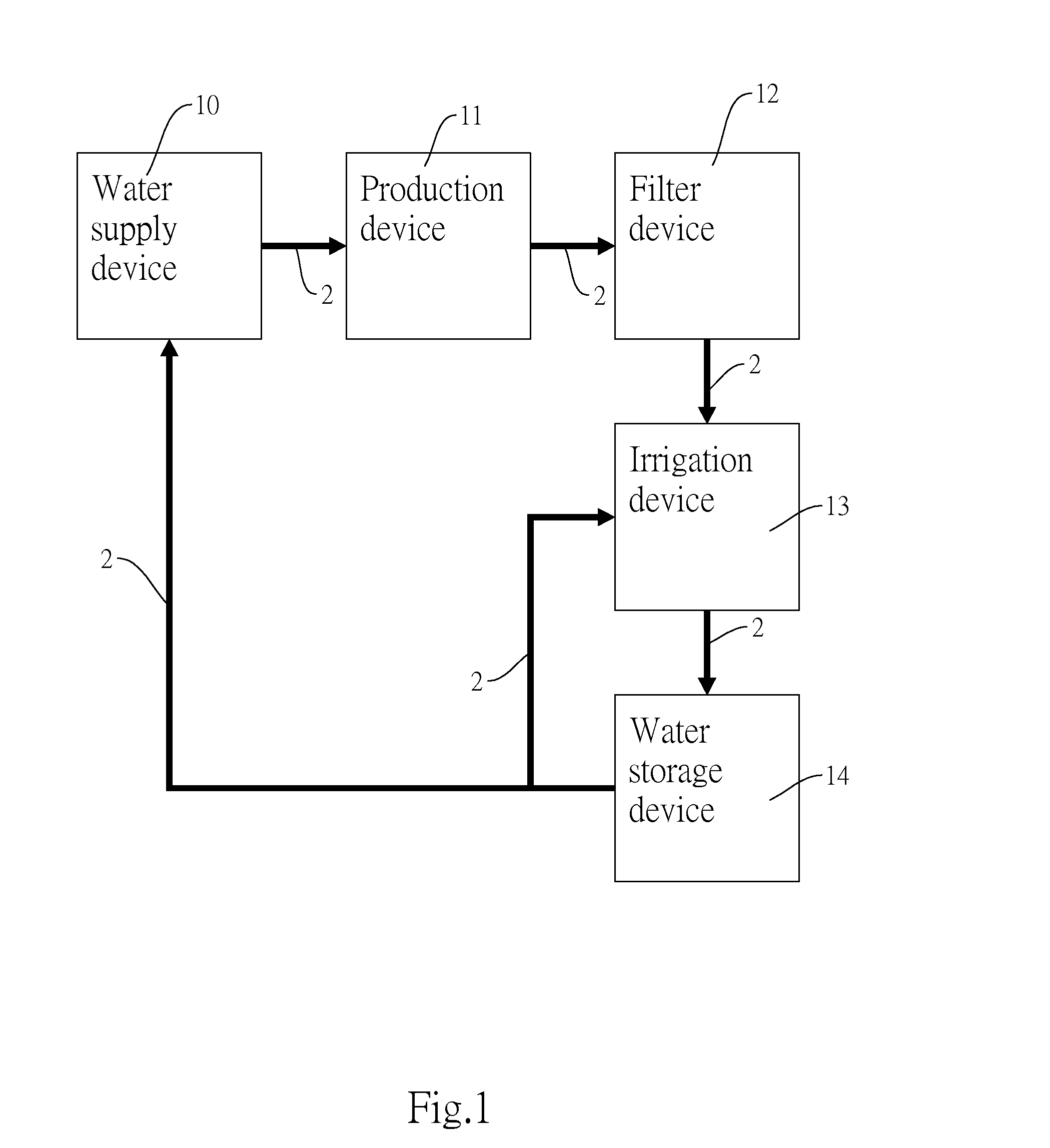 Circulation apparatus for agricultural and fishery production and irrigation