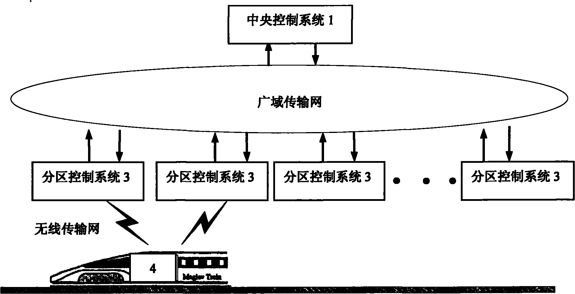 Traffic information network architecture system of self-controlling dispersion track