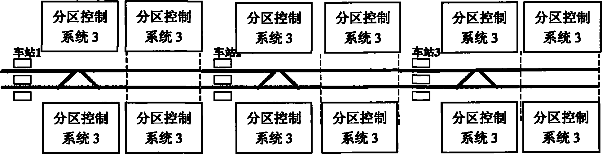 Traffic information network architecture system of self-controlling dispersion track