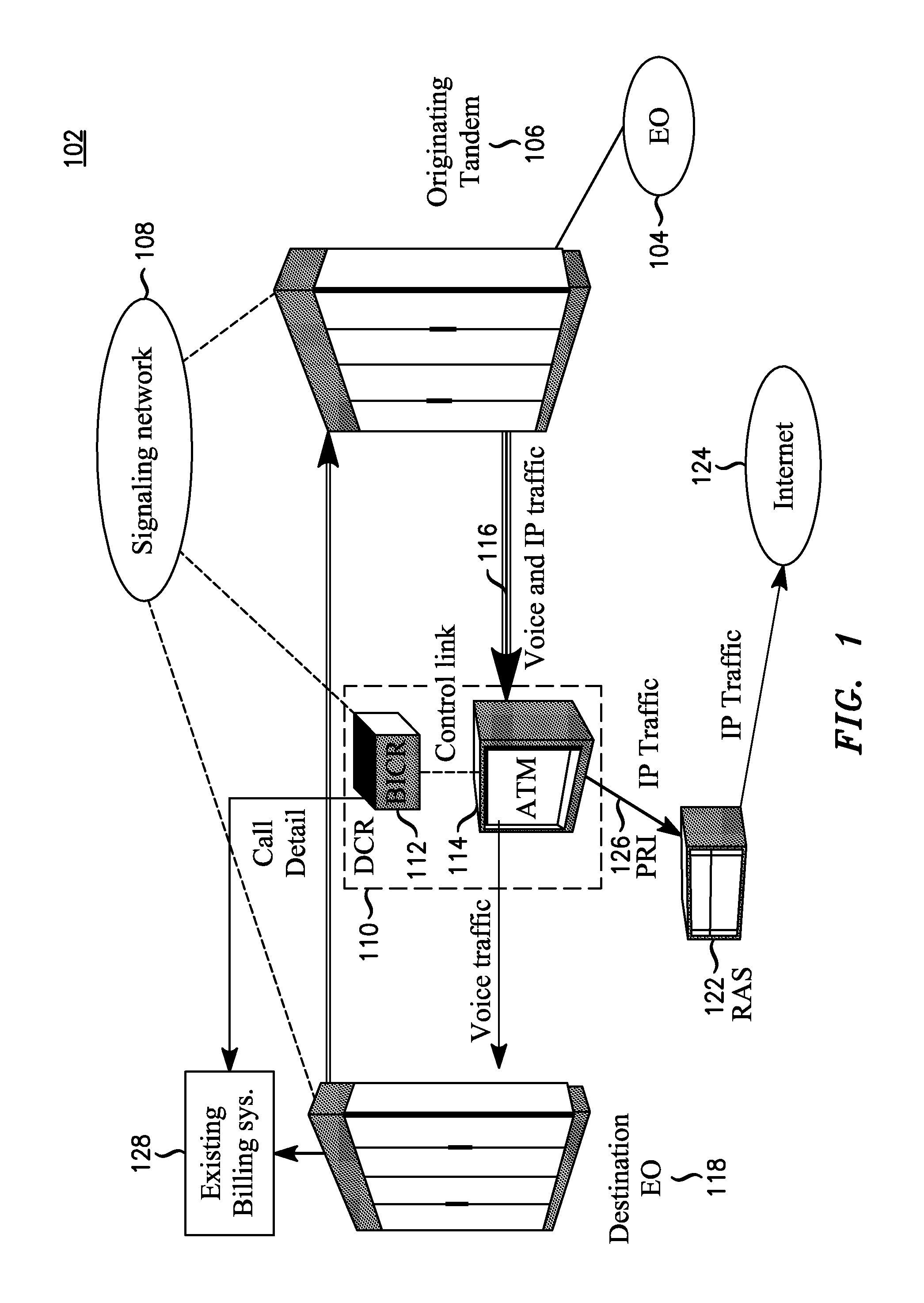 Destination call routing apparatus and method