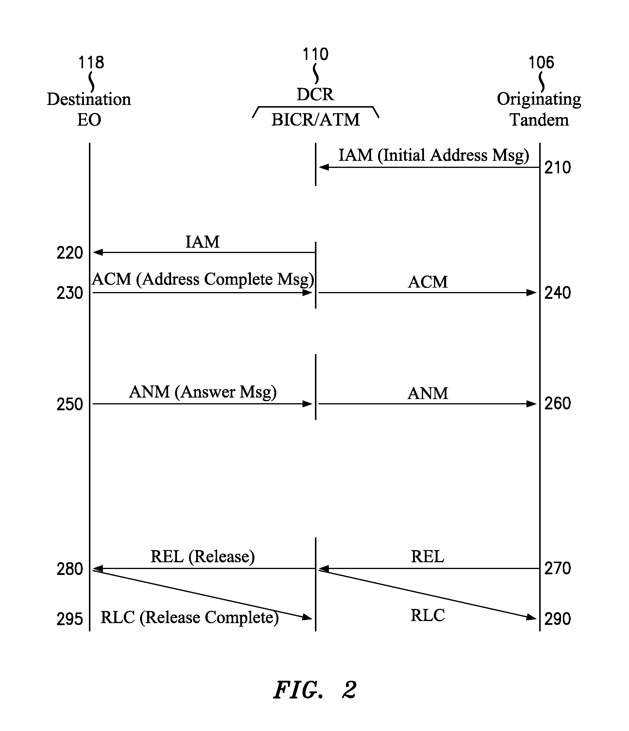 Destination call routing apparatus and method
