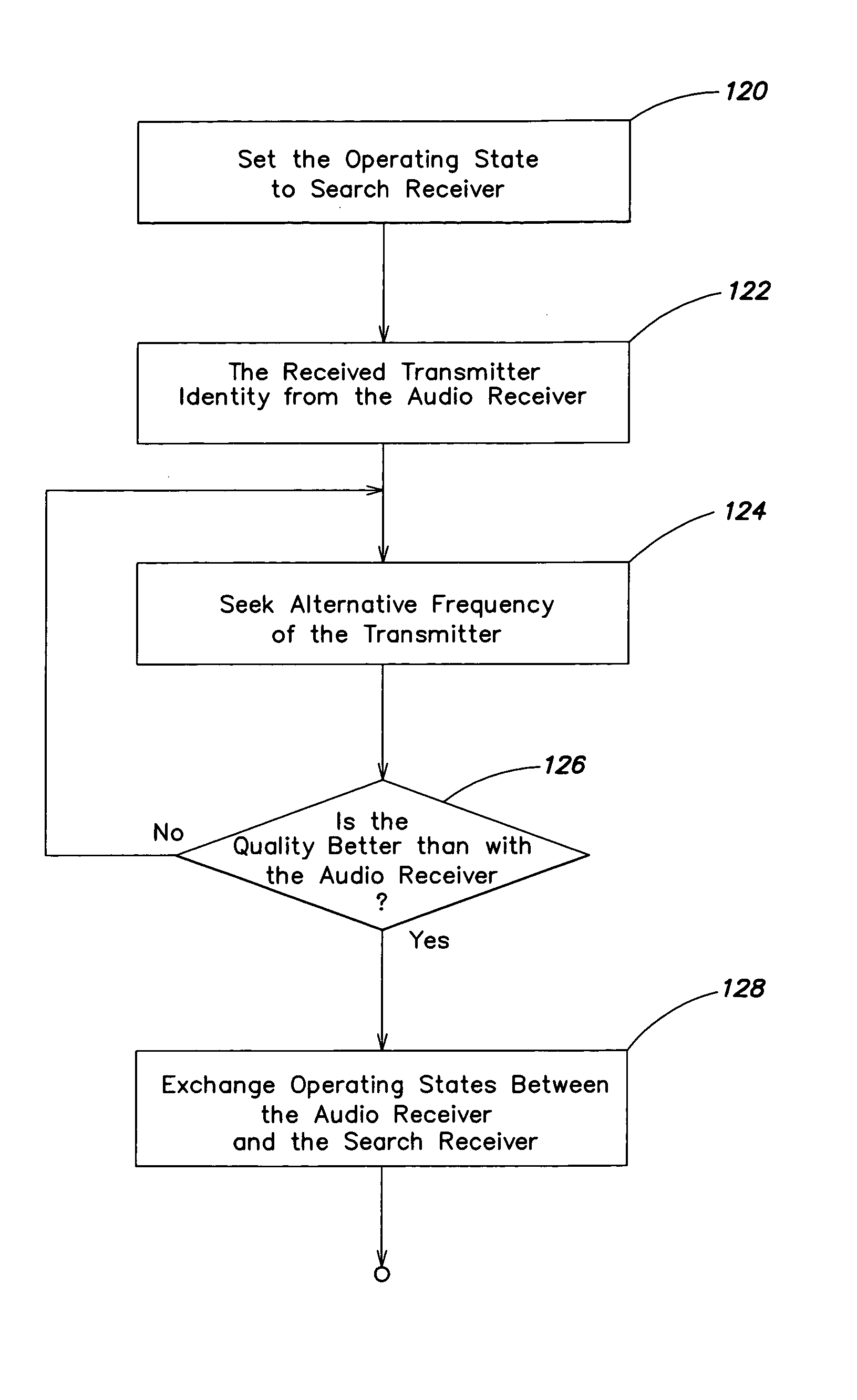 Radio reception system with automatic tuning