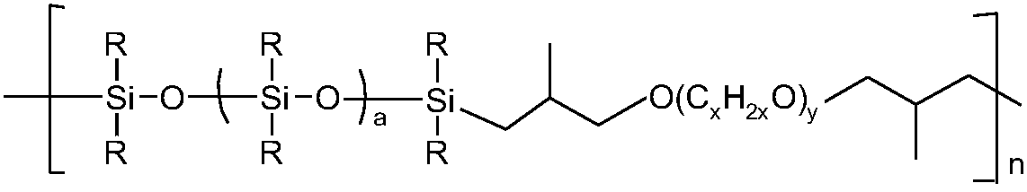 Polyether-polysiloxane block copolymer composition, surfactant and foam stabilizer including same, polyurethane foam-forming composition, cosmetic, and preparation method thereof