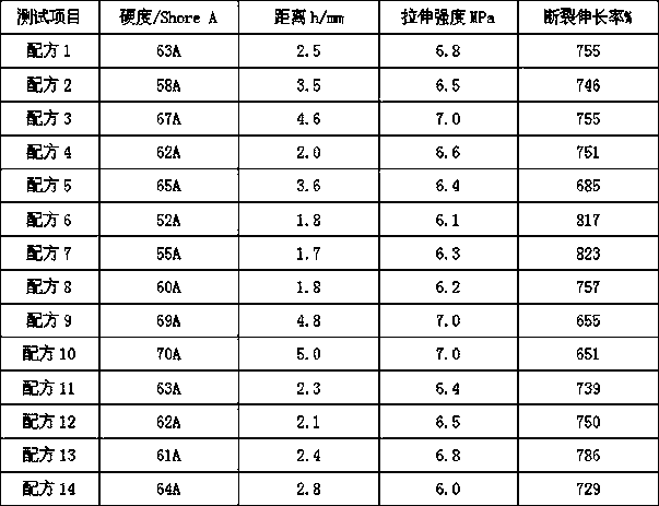 TPE material recoverable under stress and deformation at low temperature, its preparation method and use