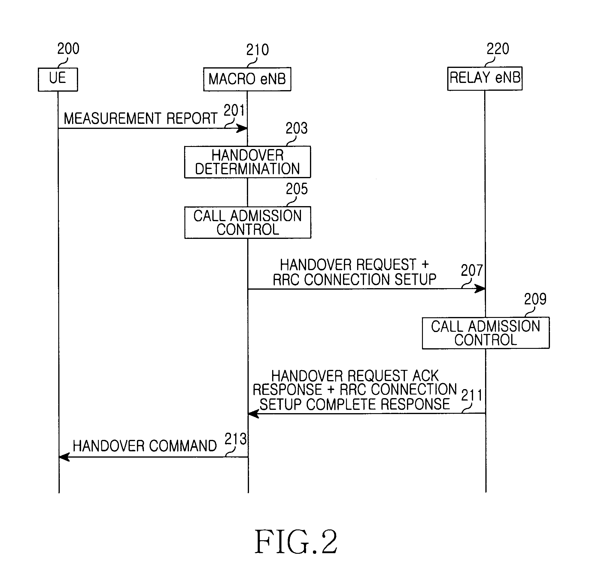 Apparatus and method for handover in wireless communication system