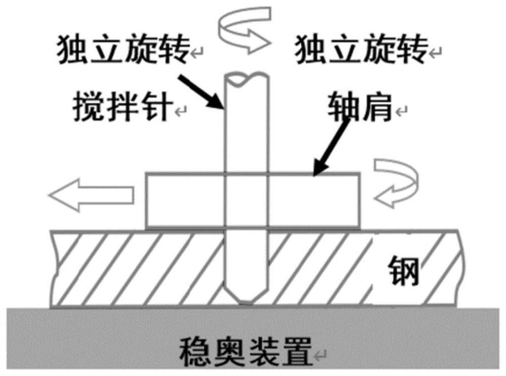 High-strength steel differential stable austenitic friction stir welding method and welding joint