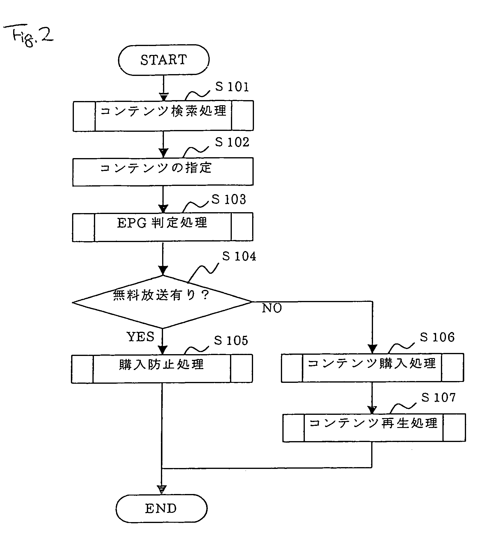 Content purchase support apparatus