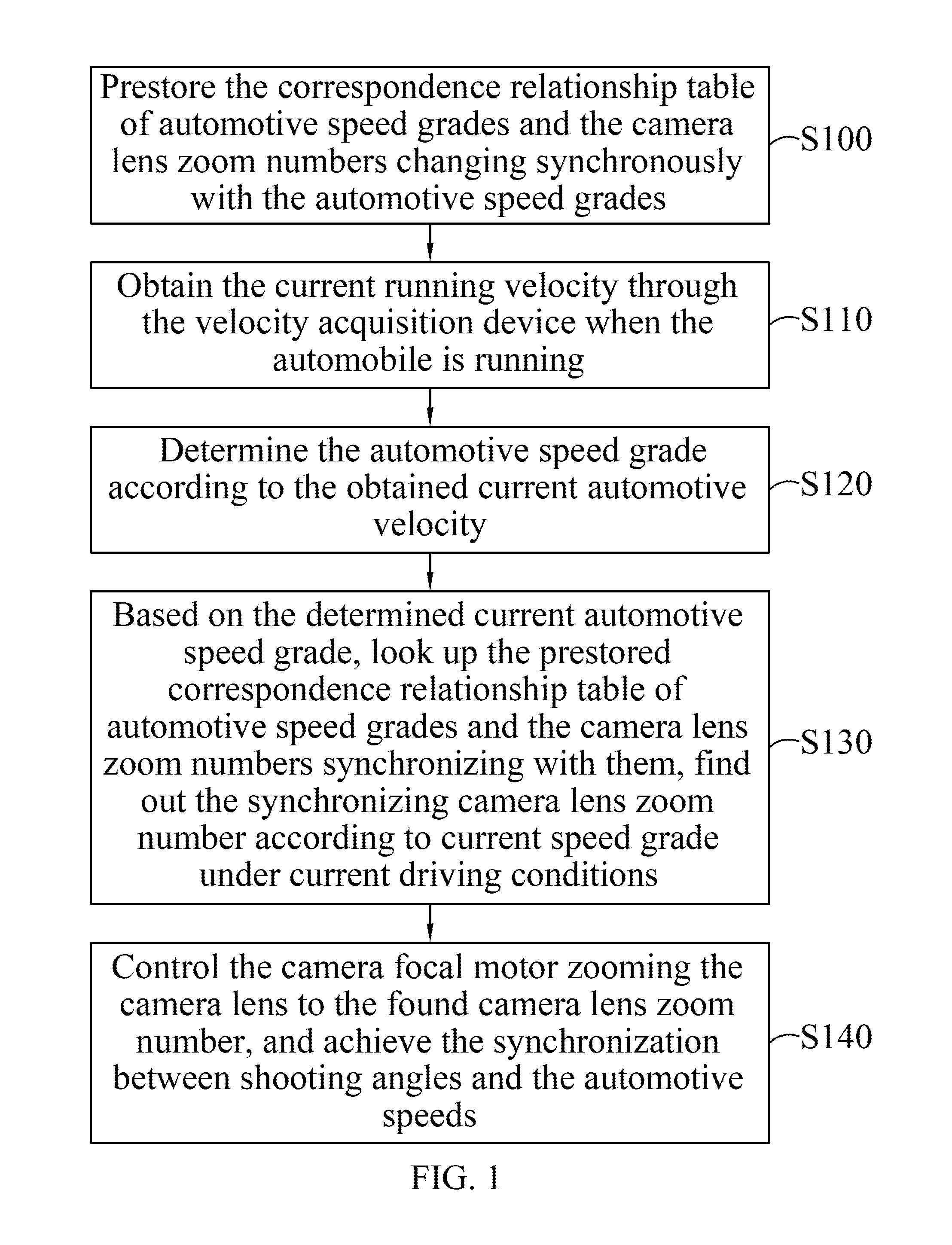 Automotive camera system and the data processing method based on its shooting angle changing synchronously with the automotive speed