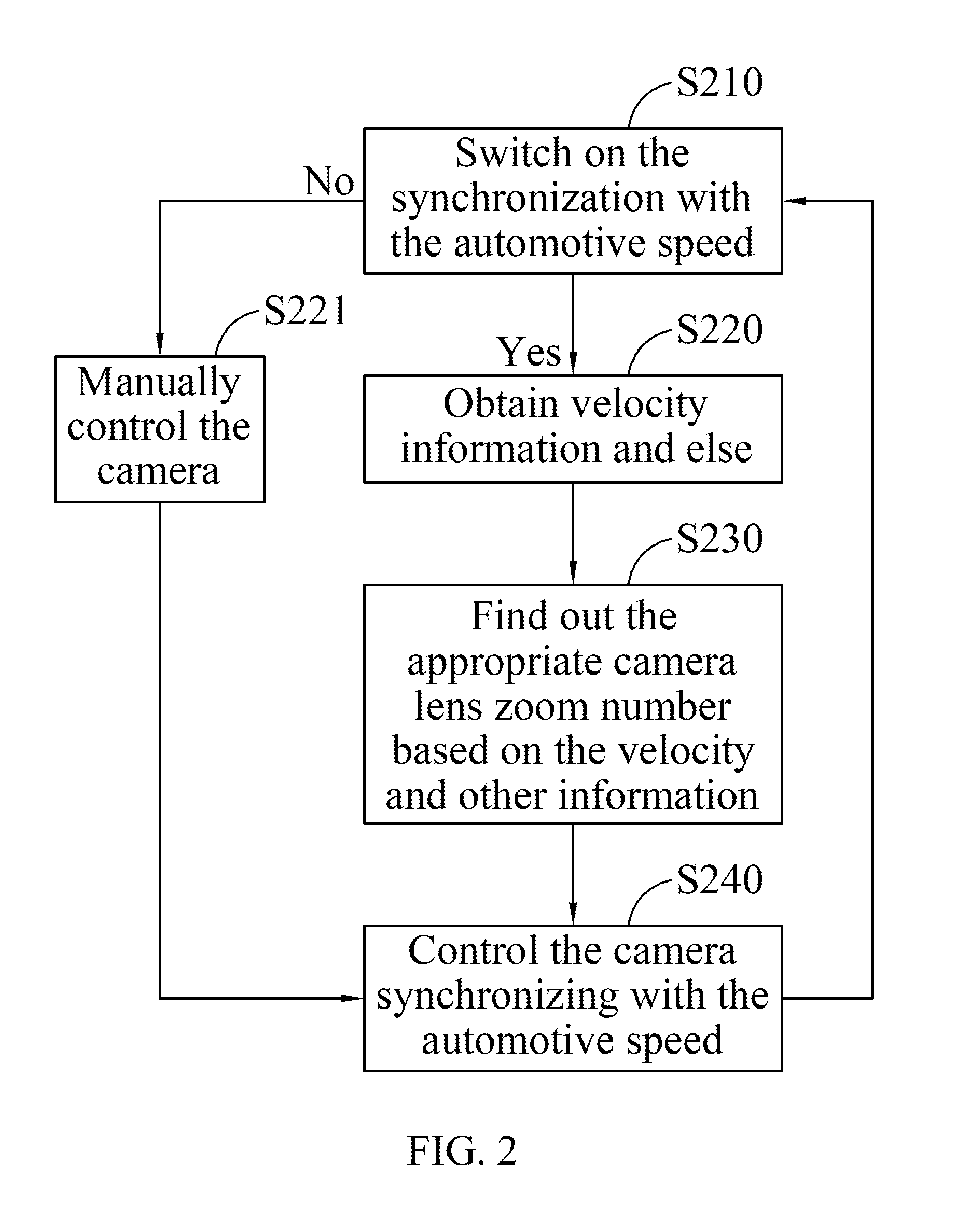 Automotive camera system and the data processing method based on its shooting angle changing synchronously with the automotive speed